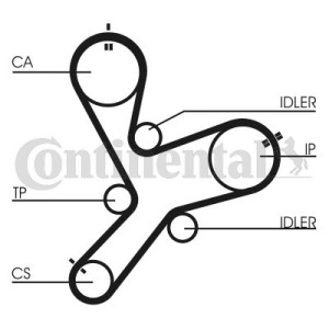 Οδοντωτός ιμάντας CONTINENTAL CTAM CT1152