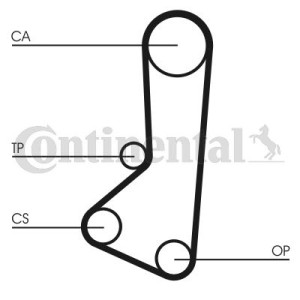 Οδοντωτός ιμάντας CONTINENTAL CTAM CT510