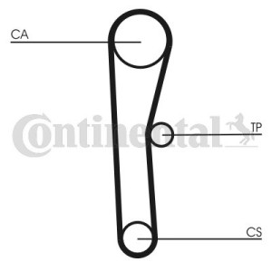 Οδοντωτός ιμάντας CONTINENTAL CTAM CT536