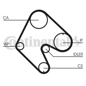 Οδοντωτός ιμάντας CONTINENTAL CTAM CT540