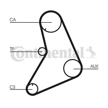 Timing Belt CONTINENTAL CTAM CT687