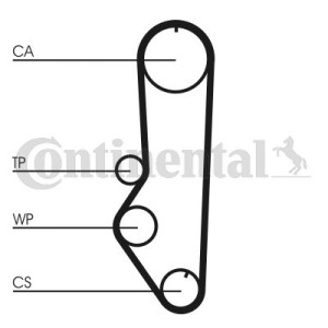 Timing Belt CONTINENTAL CTAM CT690