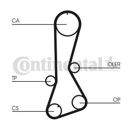 Οδοντωτός ιμάντας CONTINENTAL CTAM CT695