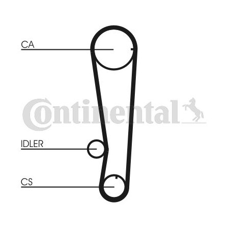 Οδοντωτός ιμάντας CONTINENTAL CTAM CT715