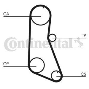 Οδοντωτός ιμάντας CONTINENTAL CTAM CT716