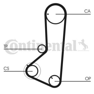 Οδοντωτός ιμάντας CONTINENTAL CTAM CT836