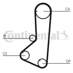 Οδοντωτός ιμάντας CONTINENTAL CTAM CT839