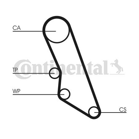 Οδοντωτός ιμάντας CONTINENTAL CTAM CT865