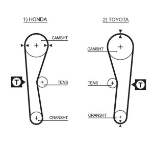 Timing Belt GATES 5027