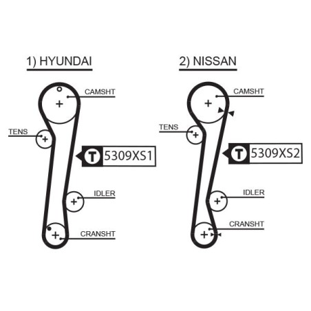 Timing Belt GATES 5309XS