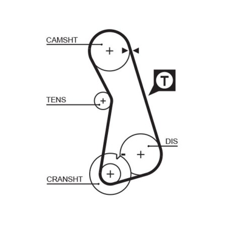 Timing Belt GATES 5308XS