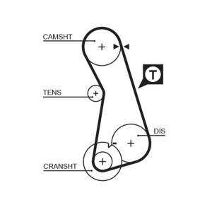 Timing Belt GATES 5308XS