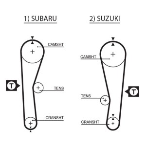 Timing Belt GATES 5240XS