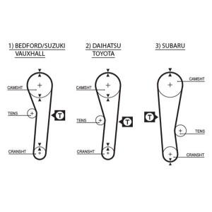 Timing Belt GATES 5043