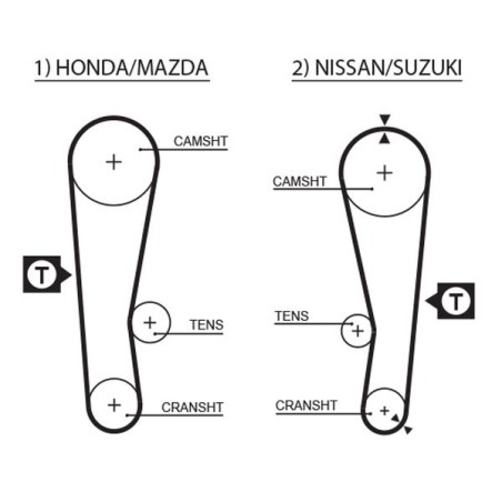 Οδοντωτός ιμάντας GATES 5120