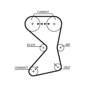 Timing Belt GATES 5258XS
