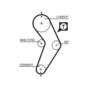 Timing Belt GATES 5192XS