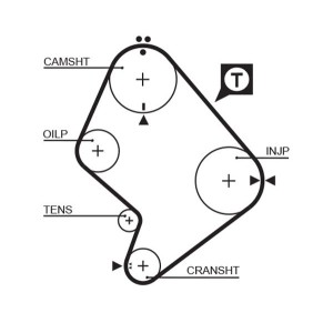 Οδοντωτός ιμάντας GATES 5214XS