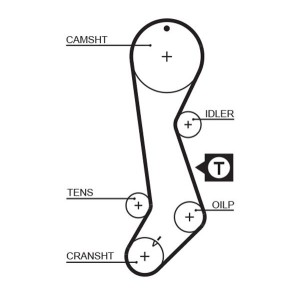 Timing Belt GATES 5358XS