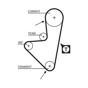 Timing Belt GATES 5347XS