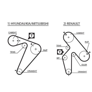 Timing Belt GATES 5435XS