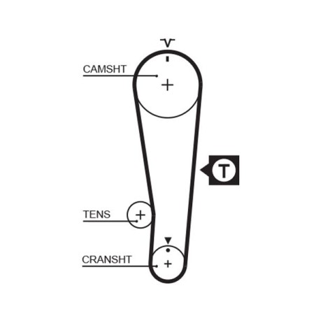 Οδοντωτός ιμάντας GATES 5284XS