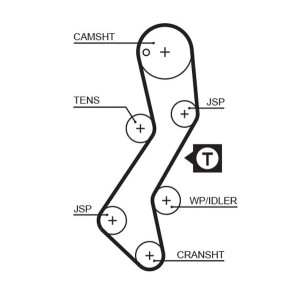 Timing Belt GATES 5251XS