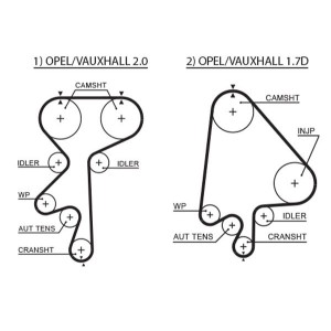 Timing Belt GATES 5368XS