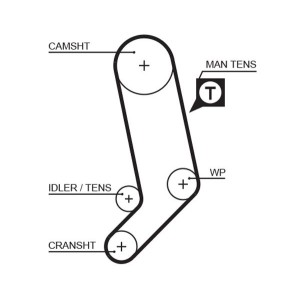 Timing Belt GATES 5323XS