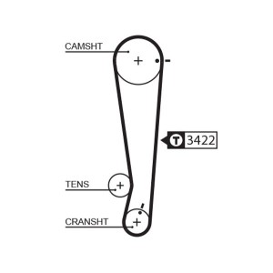 Timing Belt GATES 5511XS