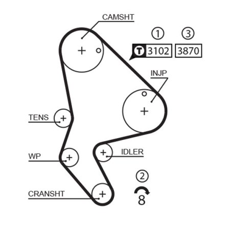 Οδοντωτός ιμάντας GATES 5523XS