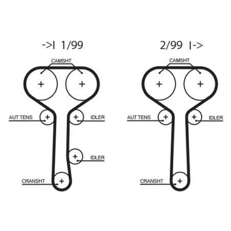 Timing Belt GATES 5508XS