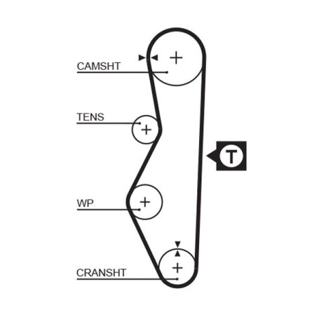 Timing Belt GATES 5521