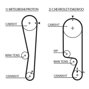 Timing Belt GATES 5535XS