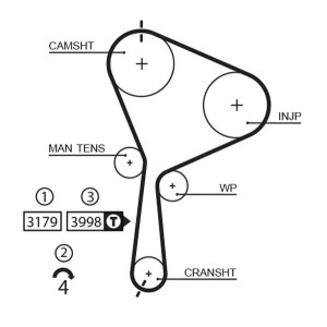Timing Belt GATES 5610XS