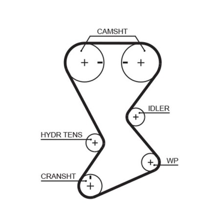 Timing Belt GATES T246