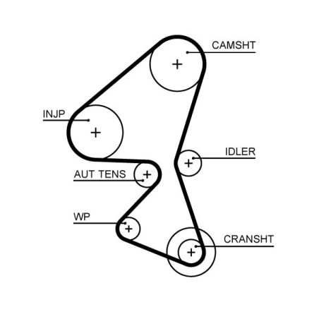 Timing Belt GATES 5657XS