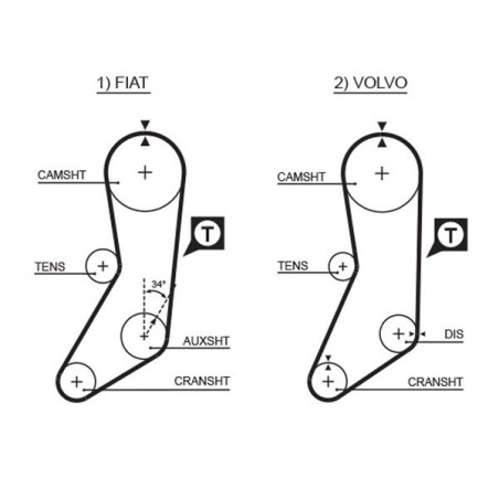 Timing Belt GATES 5020