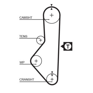 Timing Belt GATES 5086