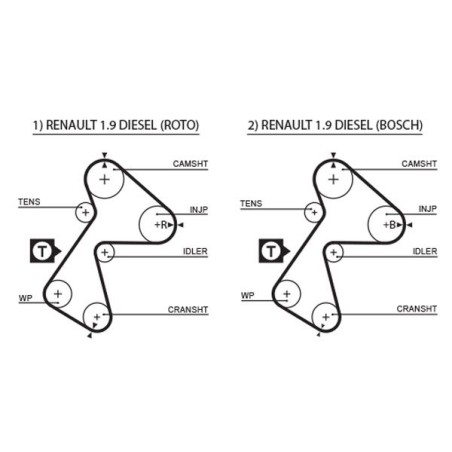 Timing Belt GATES 5305XS